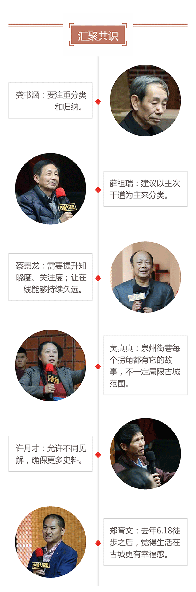 【古城大讲堂vol_07.gif